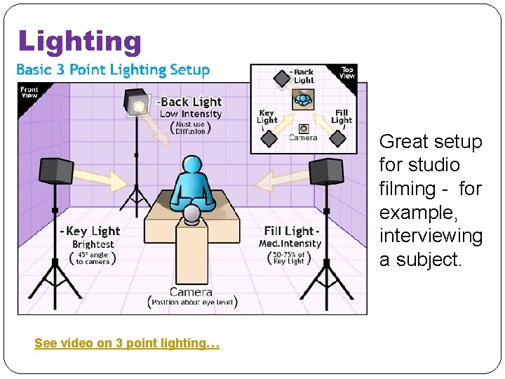 Lighting Great setup for studio filming - for example, interviewing a subject. See video