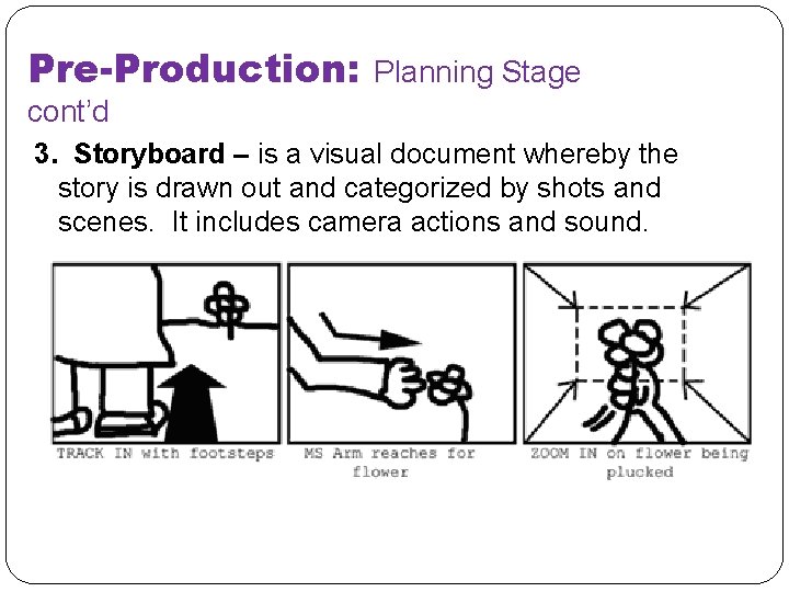 Pre-Production: Planning Stage cont’d 3. Storyboard – is a visual document whereby the story