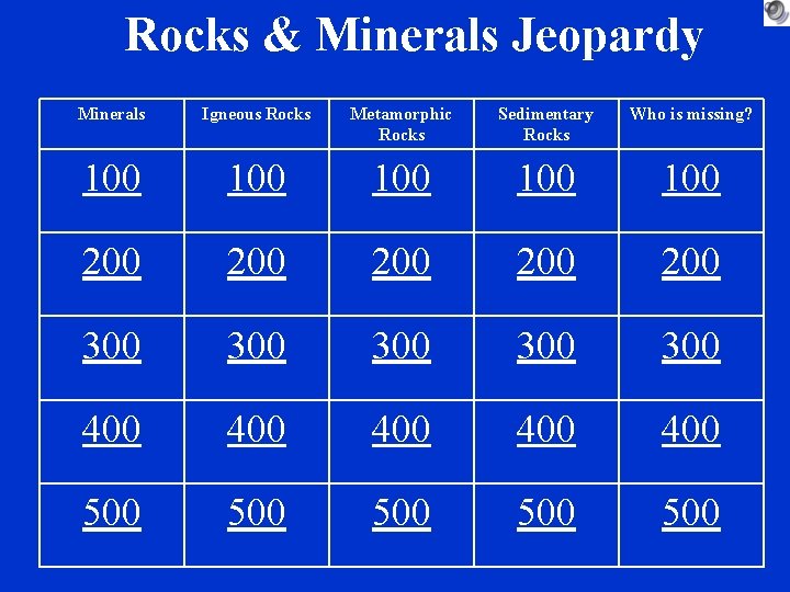 Rocks & Minerals Jeopardy Minerals Igneous Rocks Metamorphic Rocks Sedimentary Rocks Who is missing?