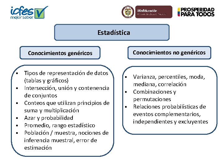 Estadística Conocimientos no genéricos Conocimientos genéricos § § § Tipos de representación de datos