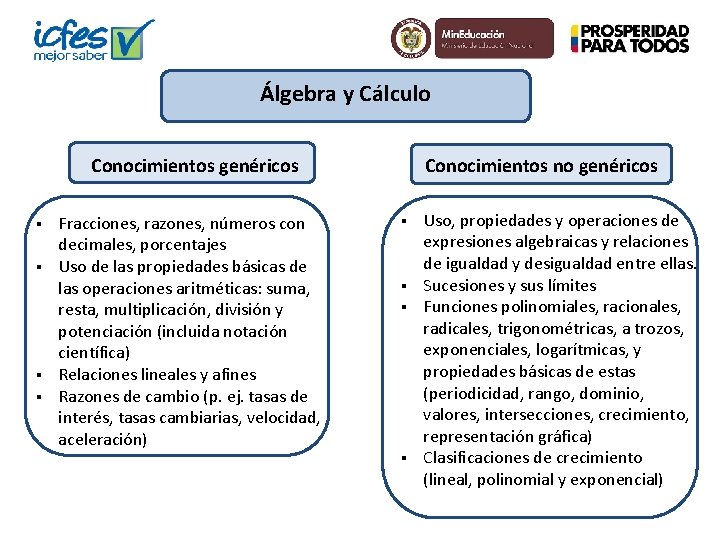 Álgebra y Cálculo Conocimientos genéricos Fracciones, razones, números con decimales, porcentajes § Uso de