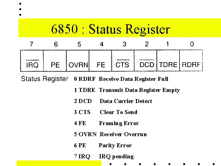 6850 : Status Register 0 RDRF Receive Data Register Full 1 TDRE Transmit Data