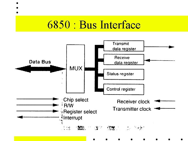 6850 : Bus Interface 