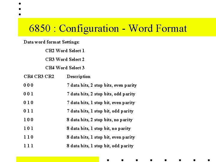 6850 : Configuration - Word Format Data word format Settings: CR 2 Word Select