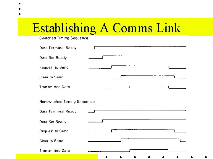 Establishing A Comms Link 