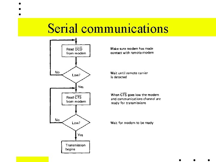 Serial communications 