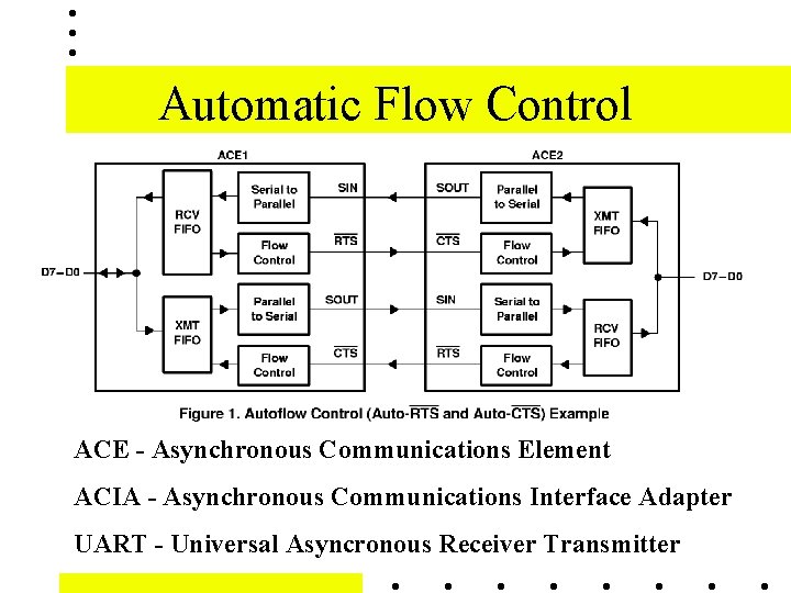 Automatic Flow Control ACE - Asynchronous Communications Element ACIA - Asynchronous Communications Interface Adapter