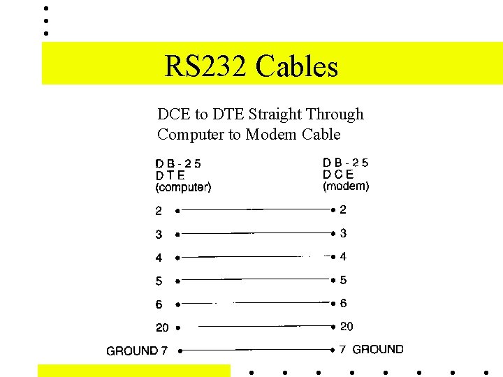 RS 232 Cables DCE to DTE Straight Through Computer to Modem Cable 