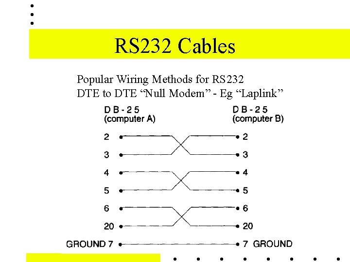 RS 232 Cables Popular Wiring Methods for RS 232 DTE to DTE “Null Modem”