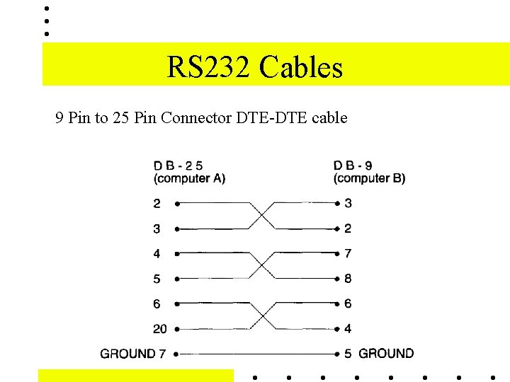 RS 232 Cables 9 Pin to 25 Pin Connector DTE-DTE cable 