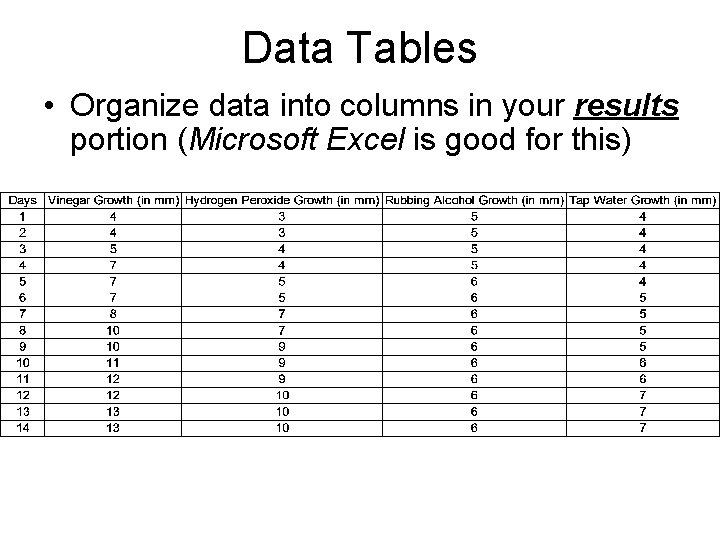 Data Tables • Organize data into columns in your results portion (Microsoft Excel is