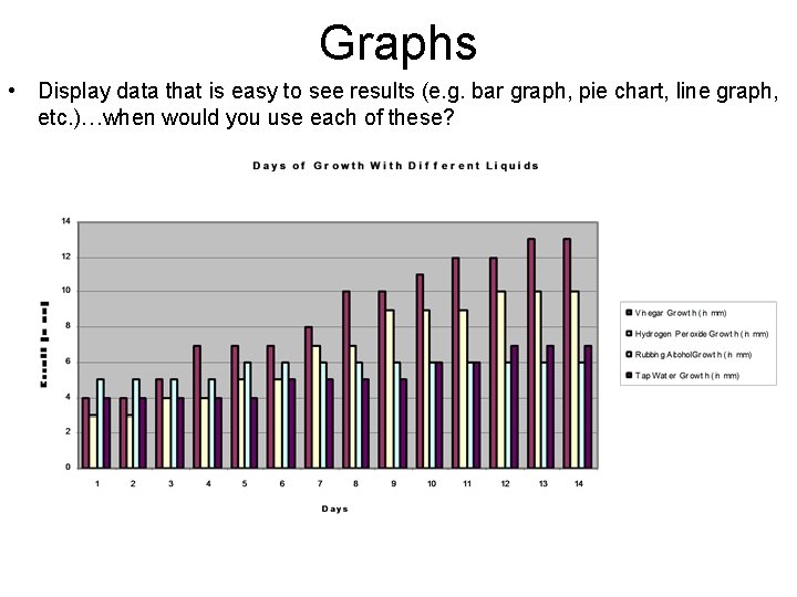 Graphs • Display data that is easy to see results (e. g. bar graph,