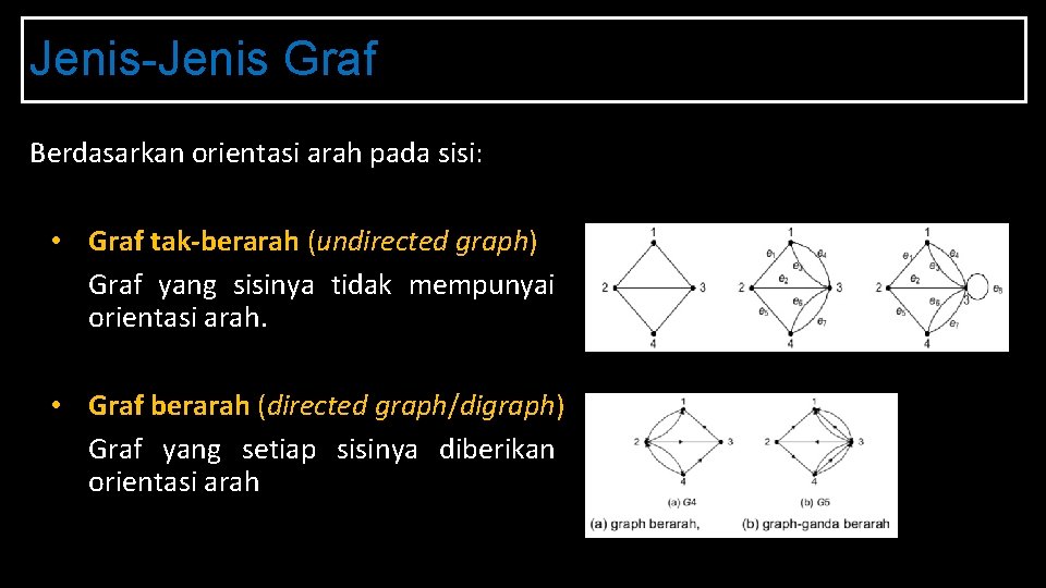 Jenis-Jenis Graf Berdasarkan orientasi arah pada sisi: • Graf tak-berarah (undirected graph) Graf yang