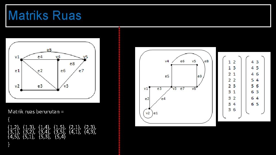 Matriks Ruas Matrik ruas berurutan = { (1, 2), (1, 3), (1, 4), (1,