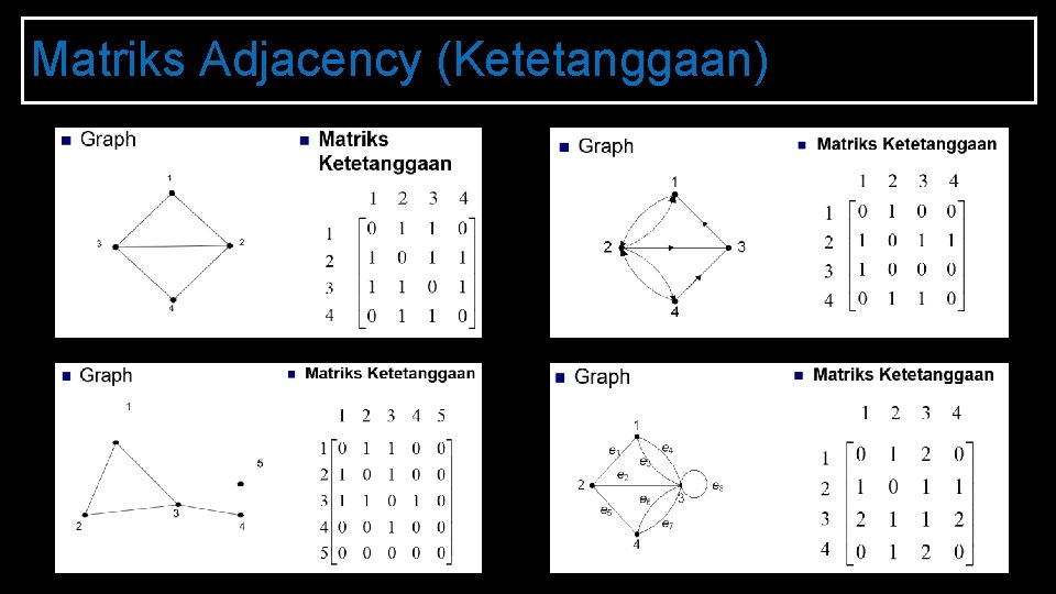 Matriks Adjacency (Ketetanggaan) 