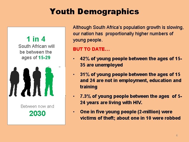 Youth Demographics 1 in 4 South African will be between the ages of 15