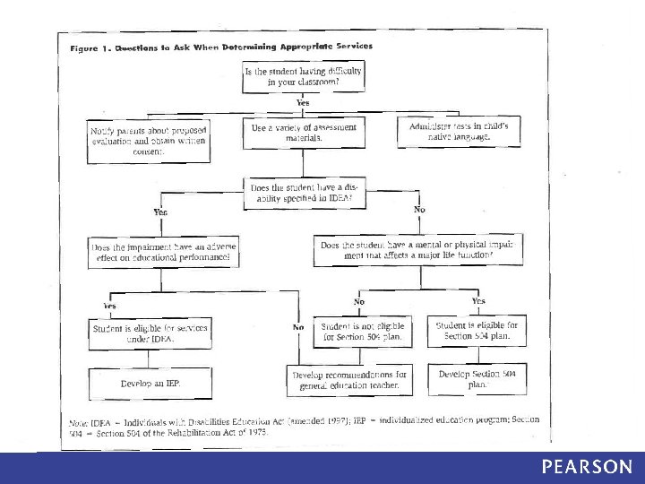 CHAPTER 2 Current Practices for Meeting the Needs