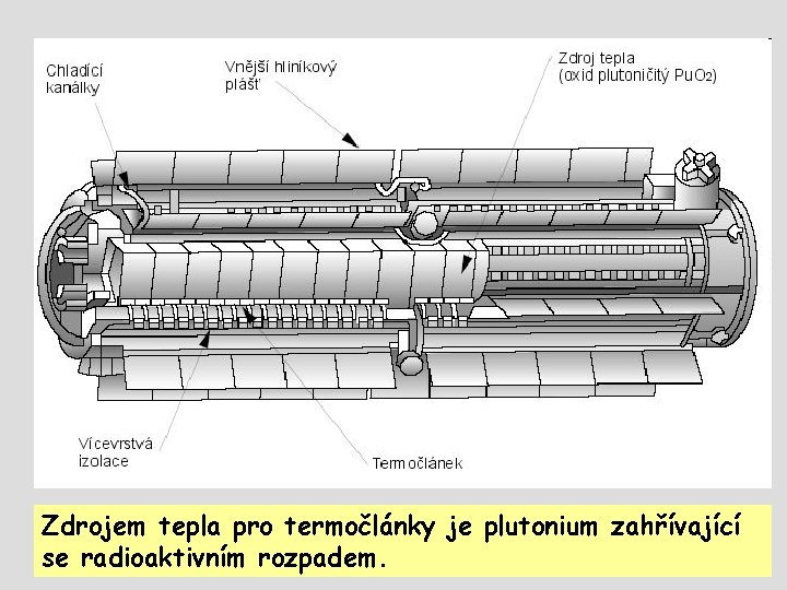 Zdrojem tepla pro termočlánky je plutonium zahřívající se radioaktivním rozpadem. 