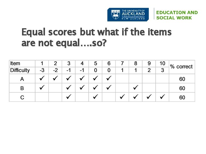 Equal scores but what if the items are not equal…. so? 