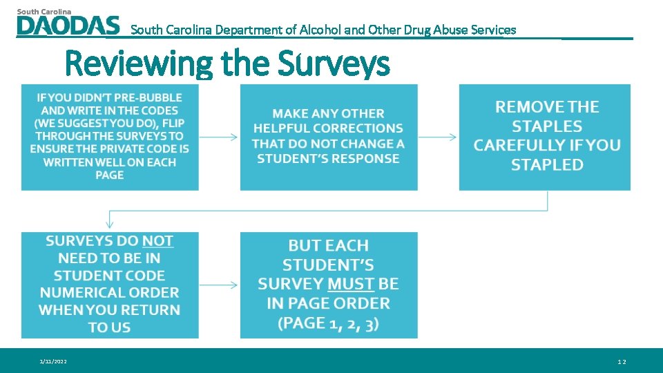 South Carolina Department of Alcohol and Other Drug Abuse Services Reviewing the Surveys 1/11/2022