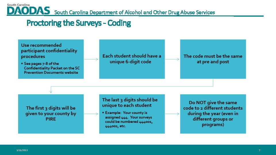 South Carolina Department of Alcohol and Other Drug Abuse Services Proctoring the Surveys -