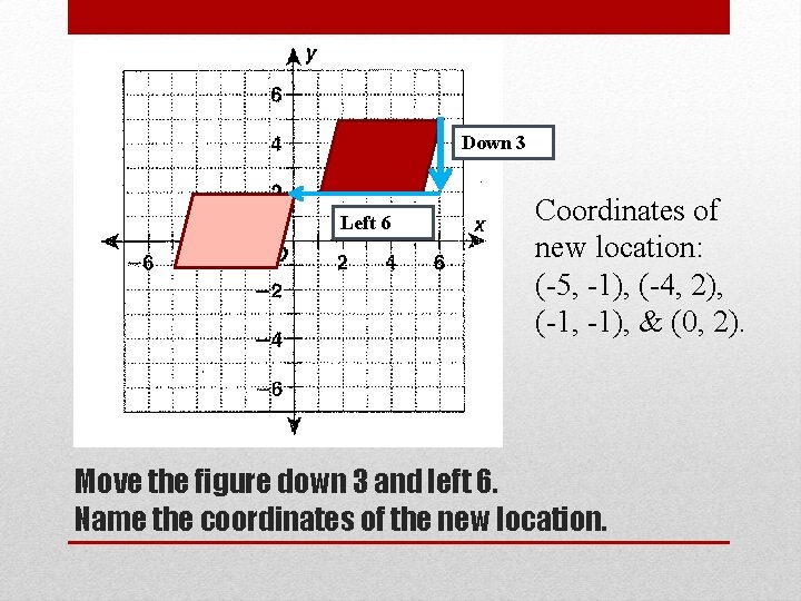 Down 3 Left 6 Coordinates of new location: (-5, -1), (-4, 2), (-1, -1),