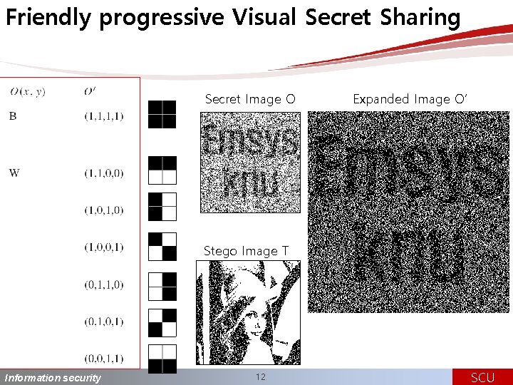 Friendly progressive Visual Secret Sharing Secret Image O Expanded Image O’ Stego Image T