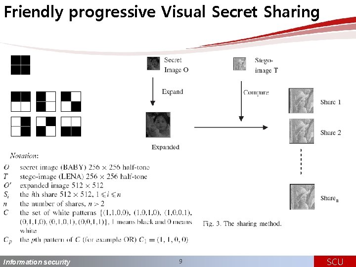 Friendly progressive Visual Secret Sharing Information security 9 SCU 