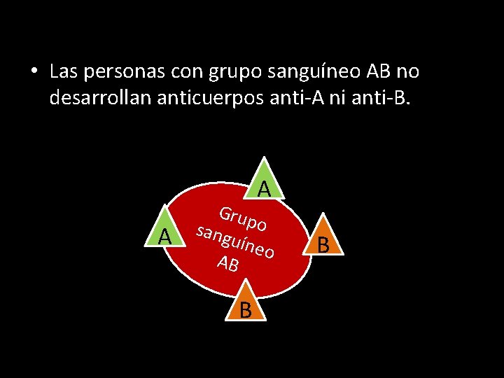  • Las personas con grupo sanguíneo AB no desarrollan anticuerpos anti-A ni anti-B.