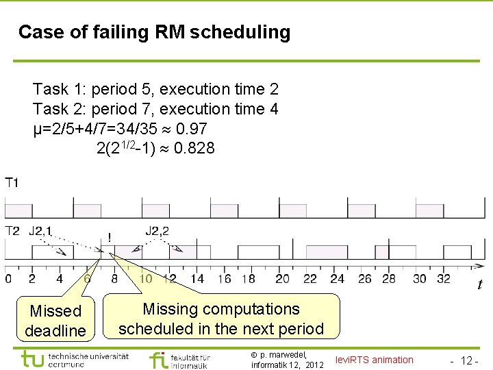 Case of failing RM scheduling Task 1: period 5, execution time 2 Task 2: