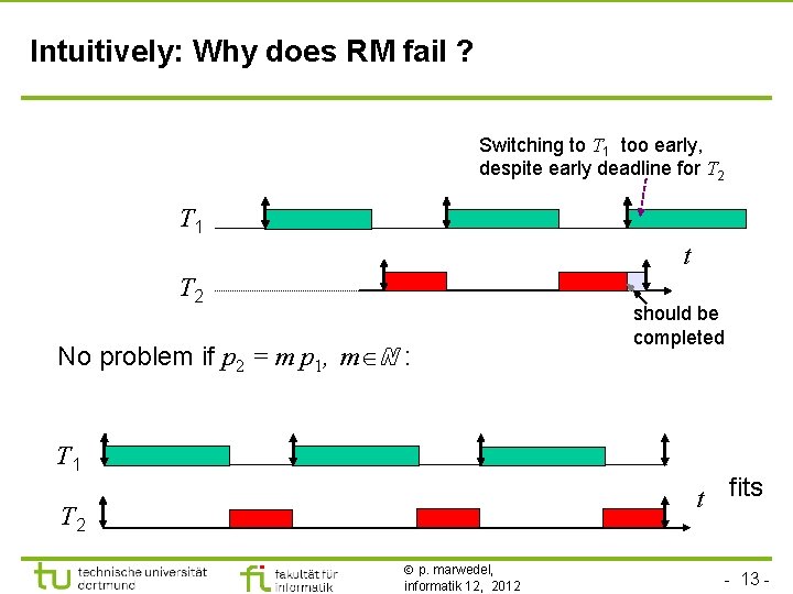 Intuitively: Why does RM fail ? Switching to T 1 too early, despite early