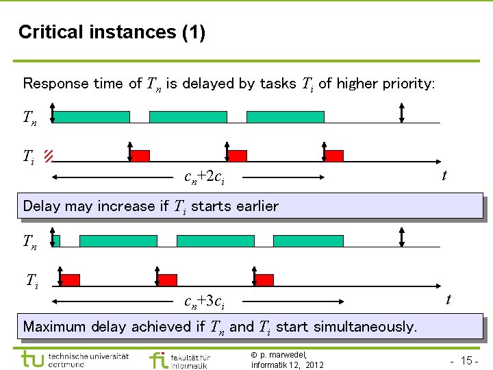 Critical instances (1) Response time of Tn is delayed by tasks Ti of higher