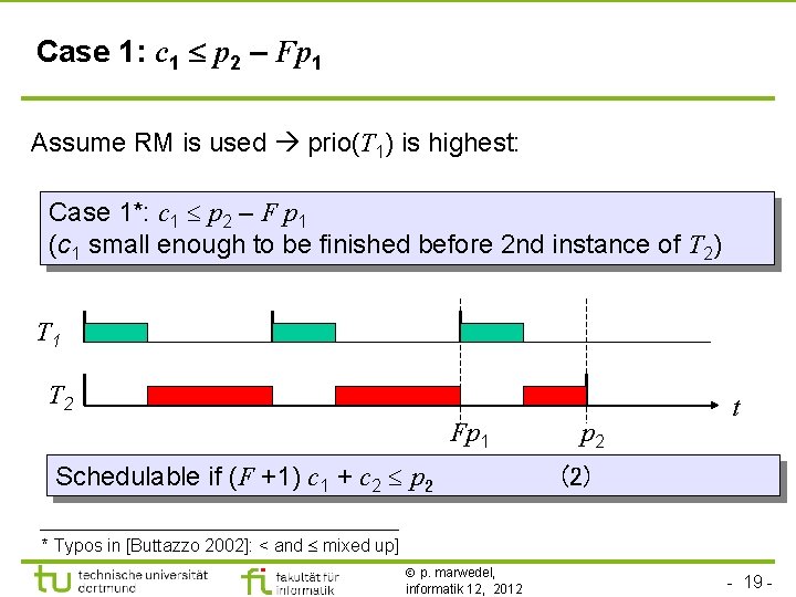 Case 1: c 1 p 2 – Fp 1 Assume RM is used prio(T