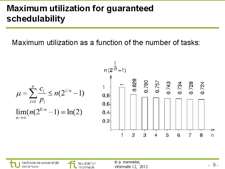 Maximum utilization for guaranteed schedulability Maximum utilization as a function of the number of