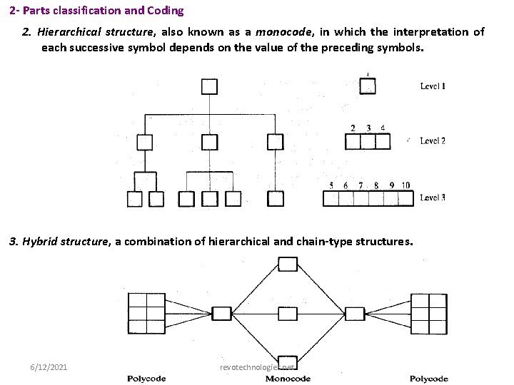 2 - Parts classification and Coding 2. Hierarchical structure, also known as a monocode,