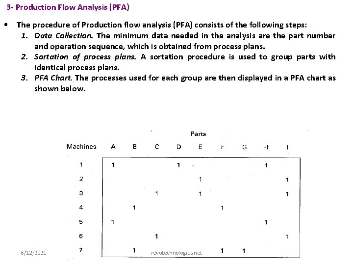 3 - Production Flow Analysis (PFA) • The procedure of Production flow analysis (PFA)