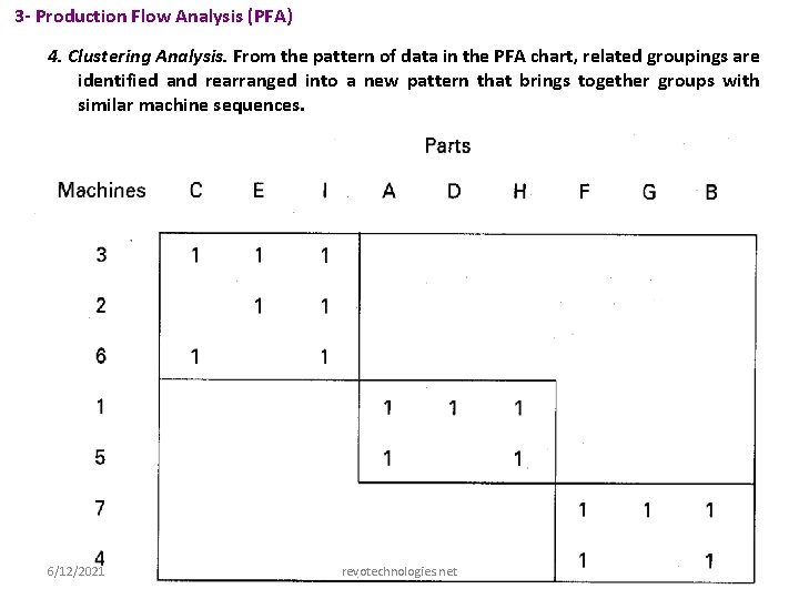 3 - Production Flow Analysis (PFA) 4. Clustering Analysis. From the pattern of data