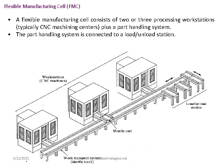 Flexible Manufacturing Cell (FMC) • A flexible manufacturing cell consists of two or three