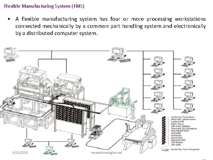 Flexible Manufacturing System (FMS) • A flexible manufacturing system has four or more processing