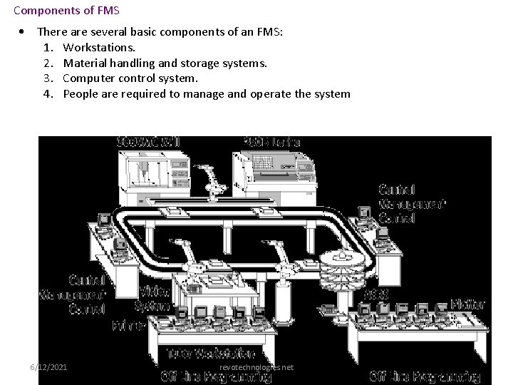 Components of FMS • There are several basic components of an FMS: 1. Workstations.