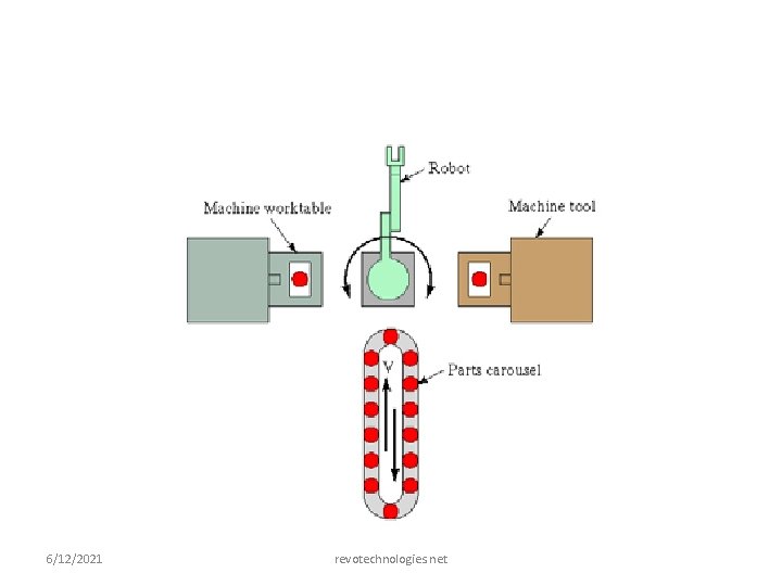 6/12/2021 revotechnologies. net 