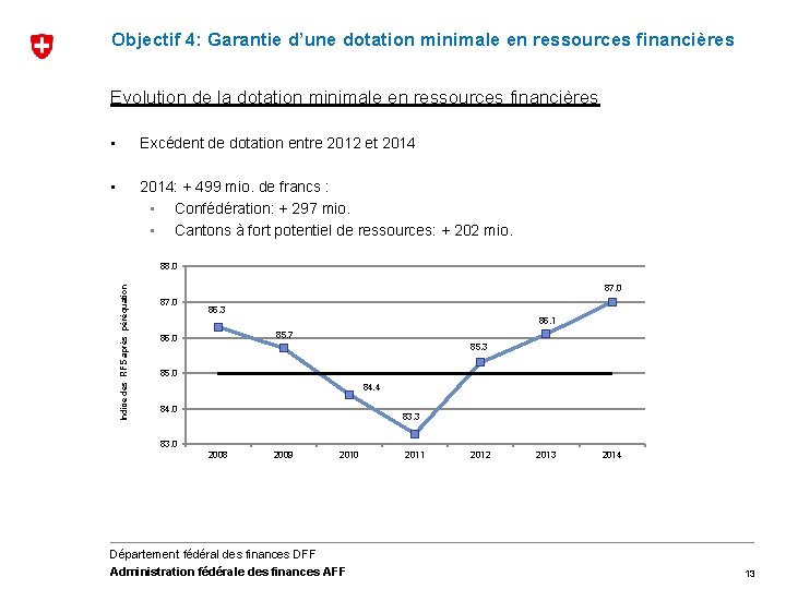 Objectif 4: Garantie d’une dotation minimale en ressources financières Evolution de la dotation minimale