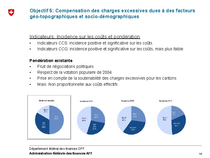 Objectif 5: Compensation des charges excessives dues à des facteurs géo-topographiques et socio-démographiques Indicateurs: