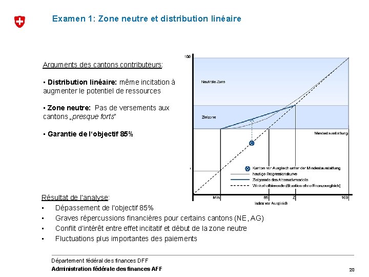 Examen 1: Zone neutre et distribution linéaire Arguments des cantons contributeurs: • Distribution linéaire: