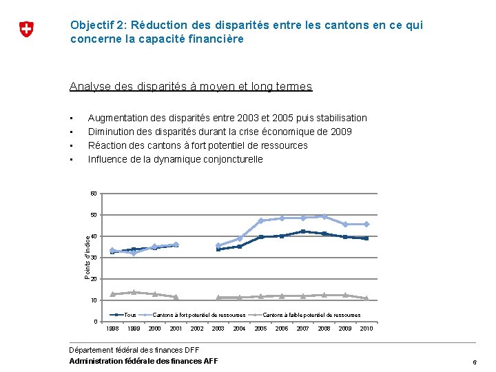 Objectif 2: Réduction des disparités entre les cantons en ce qui concerne la capacité