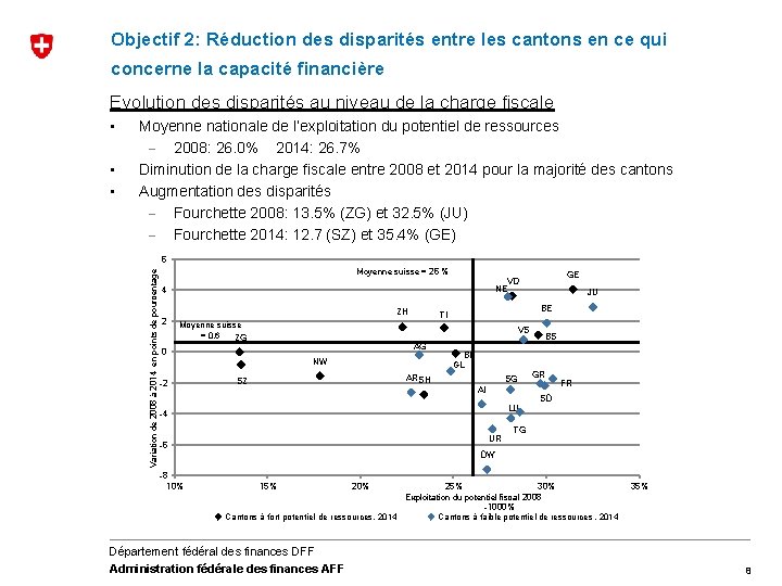 Objectif 2: Réduction des disparités entre les cantons en ce qui concerne la capacité