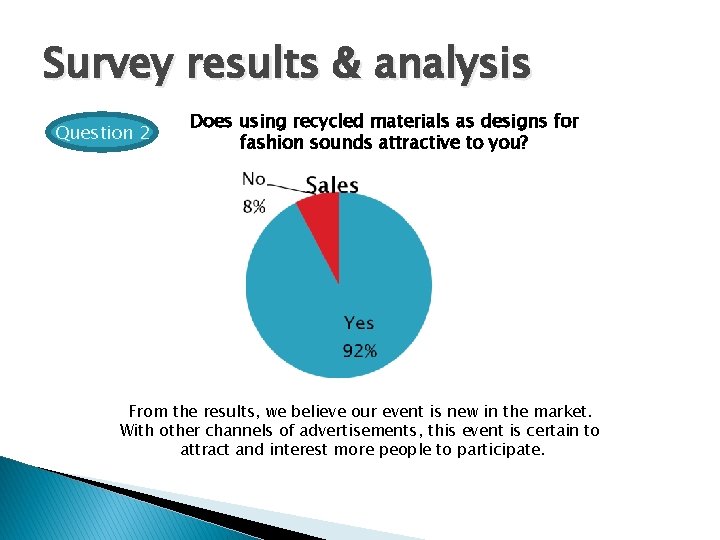 Survey results & analysis Question 2 Does using recycled materials as designs for fashion