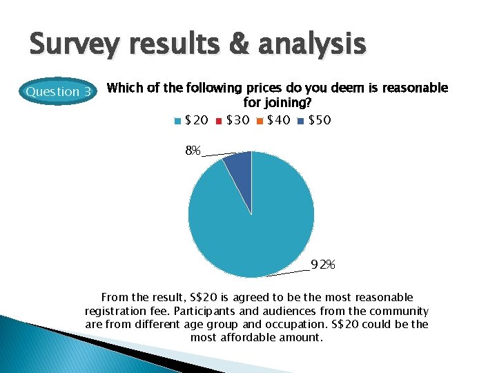 Survey results & analysis Question 3 Which of the following prices do you deem