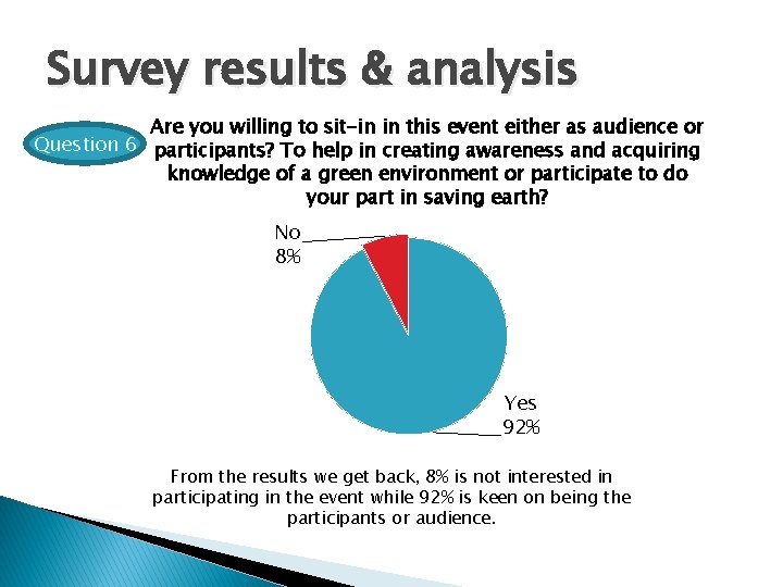 Survey results & analysis Are you willing to sit-in in this event either as