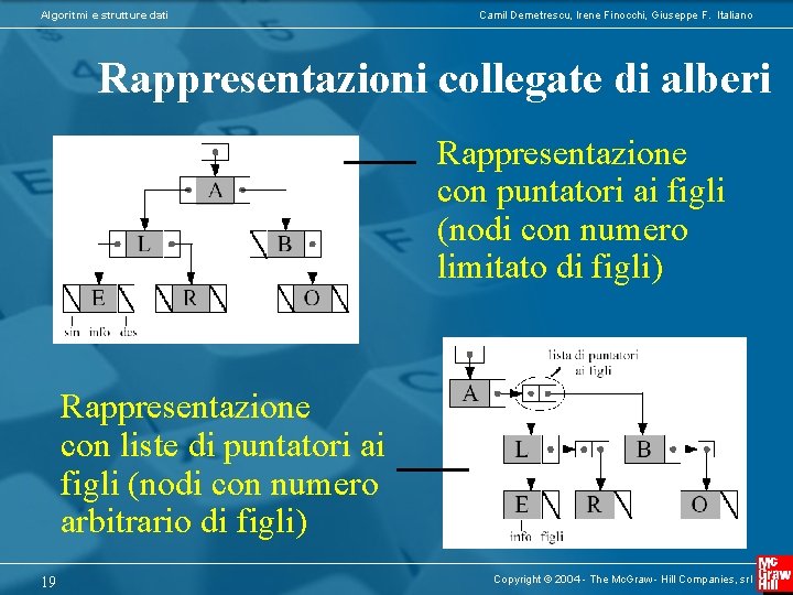 Algoritmi e strutture dati Camil Demetrescu, Irene Finocchi, Giuseppe F. Italiano Rappresentazioni collegate di